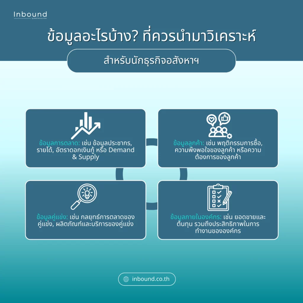 ข้อมูลสำคัญสำหรับ การวิเคราะห์ข้อมูลการตลาด