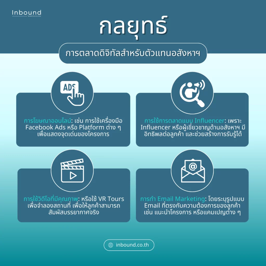 กลยุทธ์การตลาดอสังหาริมทรัพย์