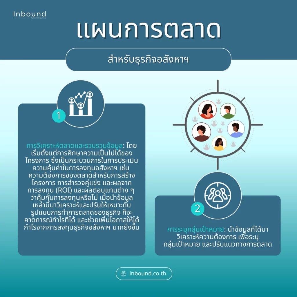 วิธีสร้าง แผนการตลาดอสังหาริมทรัพย์