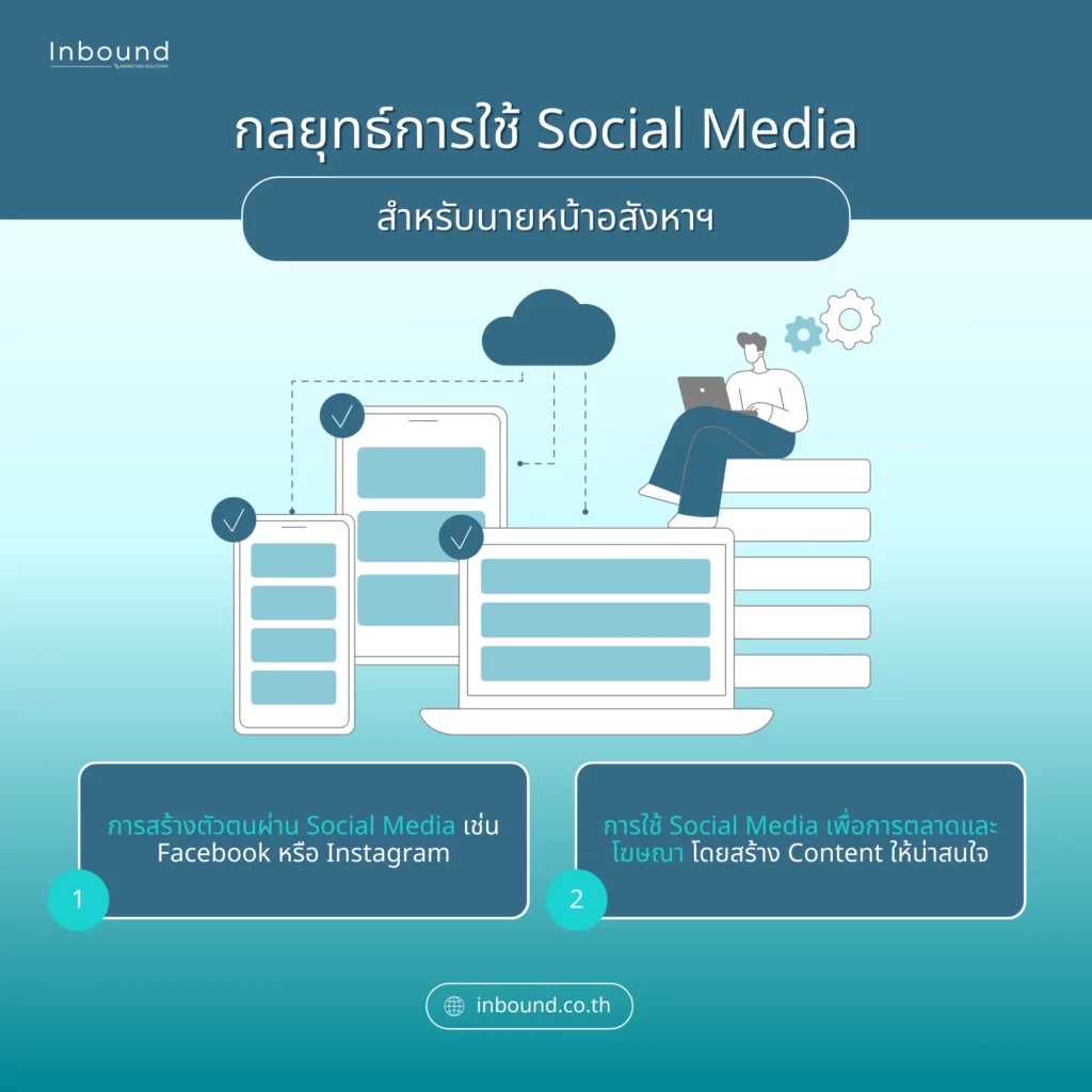 กลยุทธ์ Social Media สำหรันายหน้าอสังหาฯ