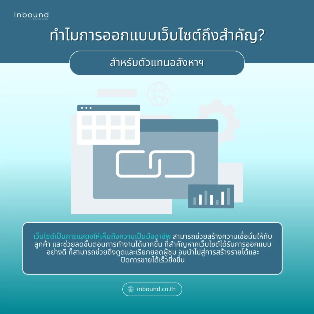 การออกแบบเว็บไซต์อสังหาริมทรัพย์ สำคัญอย่างไร